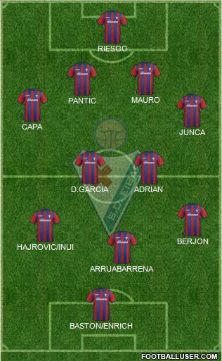 S.D. Eibar S.A.D. Formation 2015