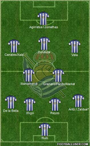 Real Sociedad S.A.D. Formation 2015