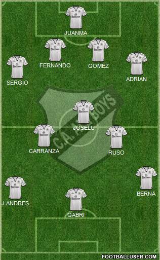 All Boys Formation 2015