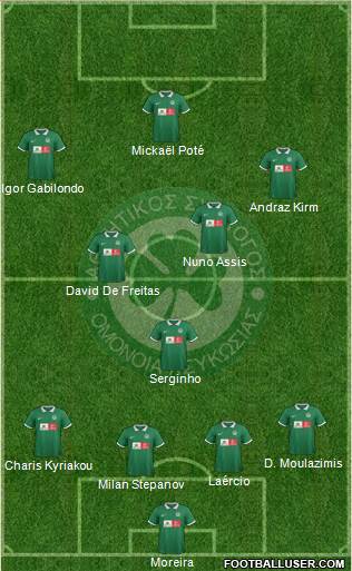 AS Omonoia Nicosia football formation