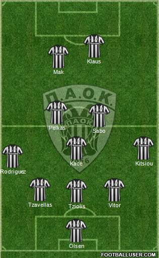 AS PAOK Salonika Formation 2015