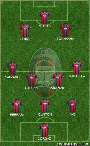 Crotone Formation 2015