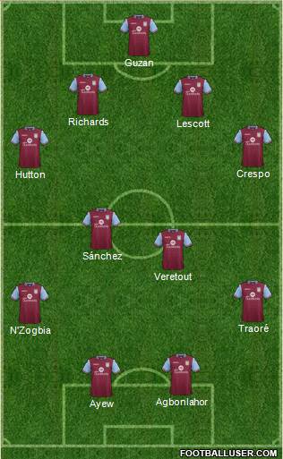 Aston Villa Formation 2015