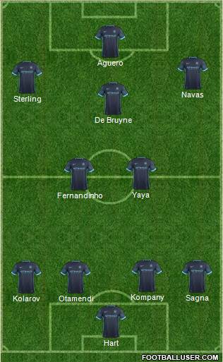 Manchester City Formation 2015