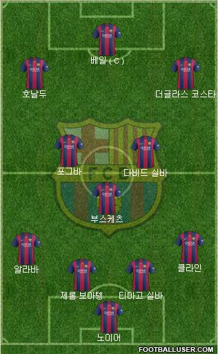 F.C. Barcelona Formation 2015
