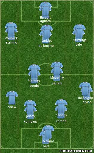 Manchester City Formation 2015