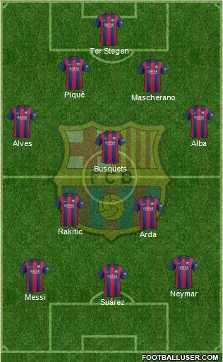 F.C. Barcelona Formation 2015