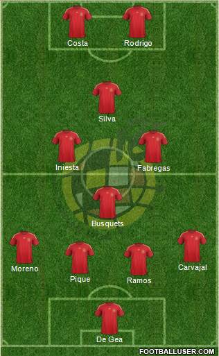 Spain Formation 2015