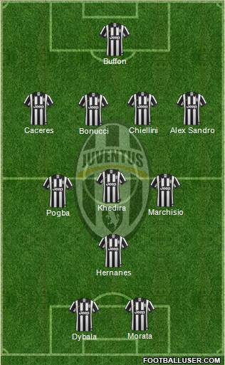 Juventus Formation 2015