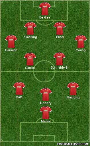 Manchester United Formation 2015