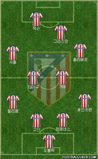 C. Atlético Madrid S.A.D. Formation 2015