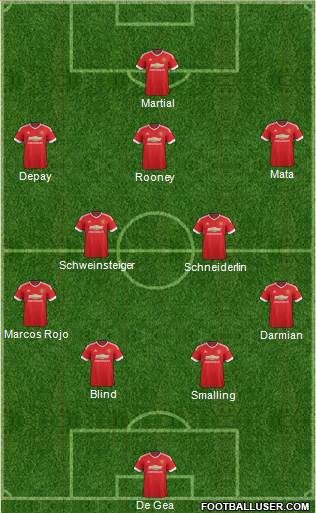 Manchester United Formation 2015