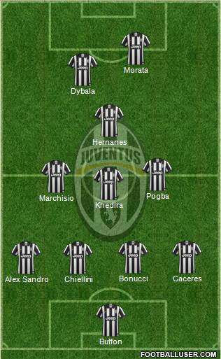 Juventus Formation 2015