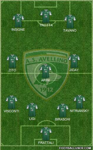 Avellino Formation 2015
