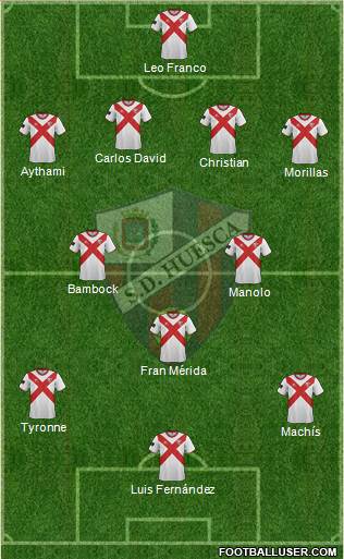 S.D. Huesca Formation 2015