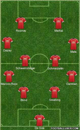 Manchester United Formation 2015