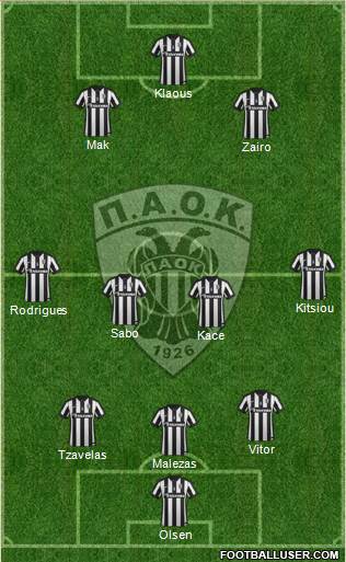 AS PAOK Salonika Formation 2015