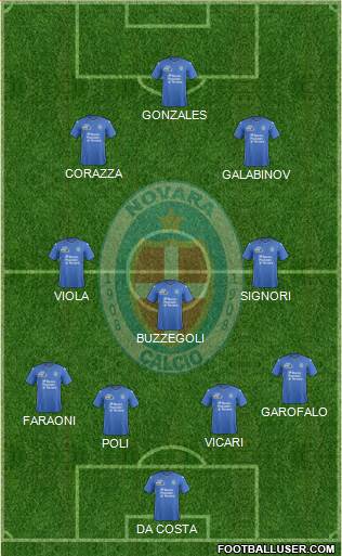 Novara Formation 2015