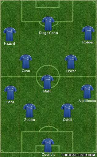 Chelsea Formation 2015