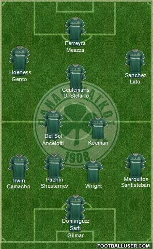 Panathinaikos AO Formation 2015