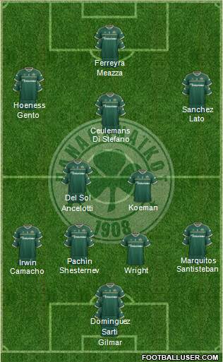 Panathinaikos AO 4-2-3-1 football formation