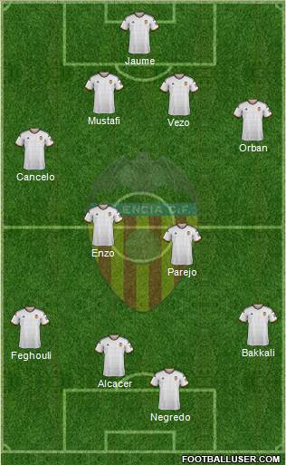 Valencia C.F., S.A.D. Formation 2015