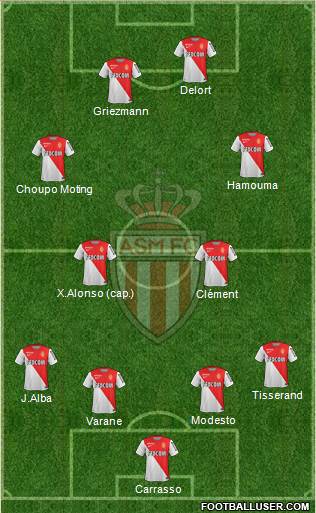 AS Monaco FC Formation 2015
