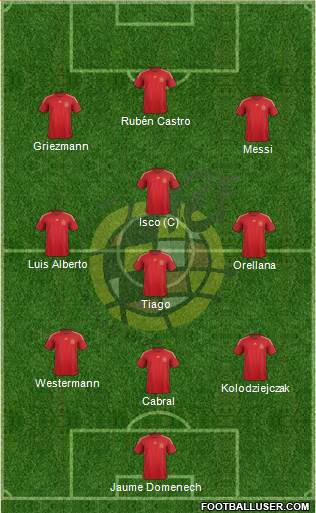 Spain Formation 2015