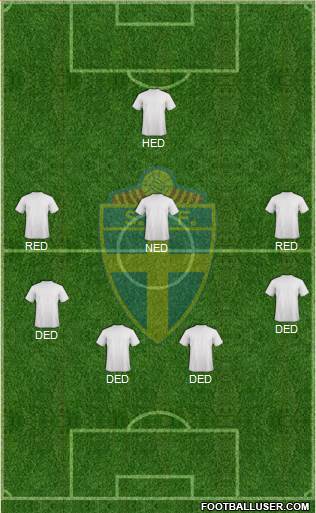 Sweden Formation 2015