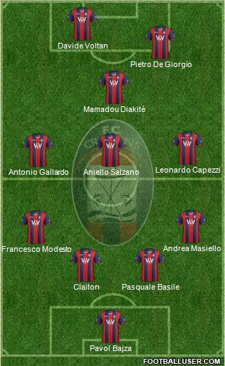 Crotone Formation 2015