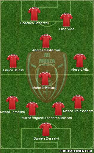 Monza Formation 2015