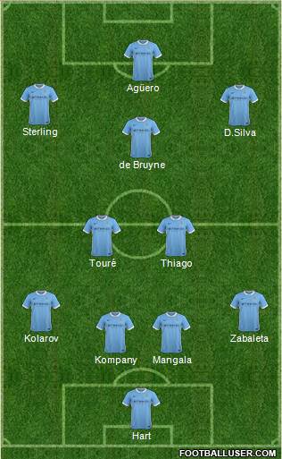 Manchester City Formation 2015