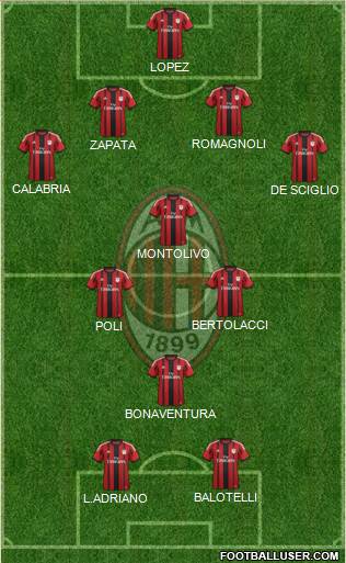 A.C. Milan Formation 2015
