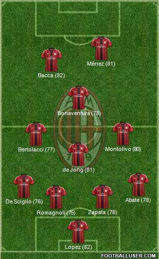 A.C. Milan Formation 2015