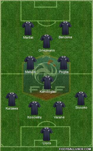 France Formation 2015