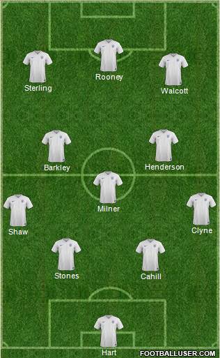 England Formation 2015