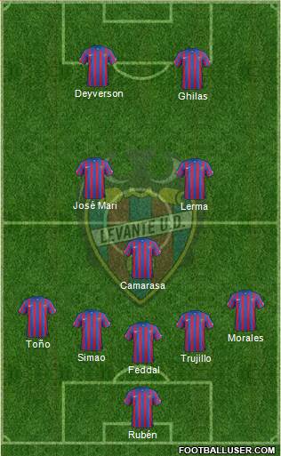 Levante U.D., S.A.D. Formation 2015