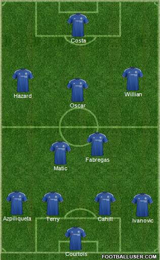 Chelsea Formation 2015