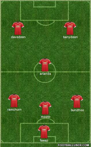 Manchester United Formation 2015