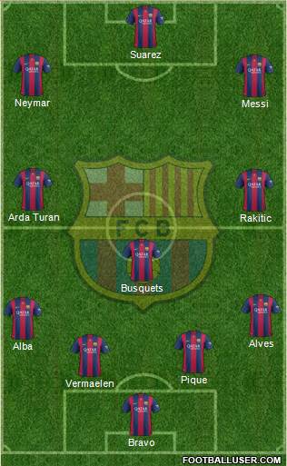 F.C. Barcelona Formation 2015