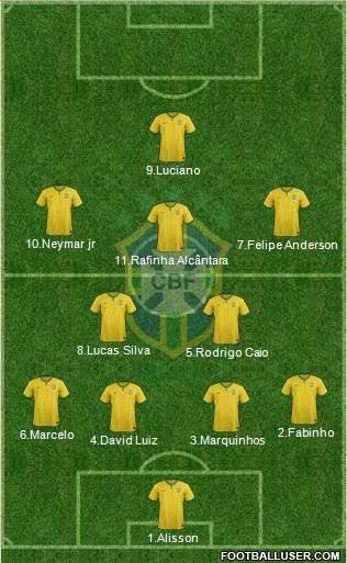 Brazil Formation 2015