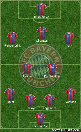 FC Bayern München Formation 2015