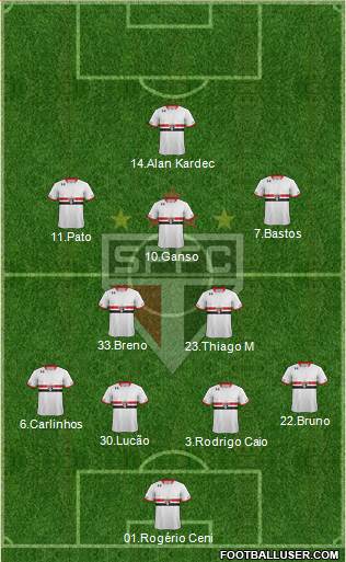 São Paulo FC Formation 2015