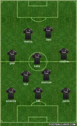 D.C. United Formation 2015