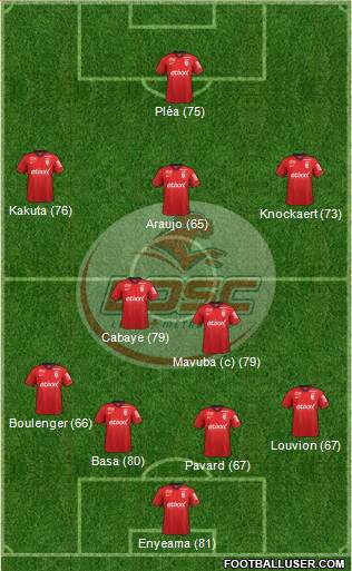 LOSC Lille Métropole Formation 2015