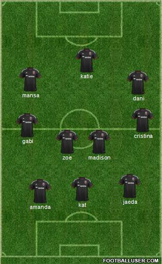 D.C. United Formation 2015