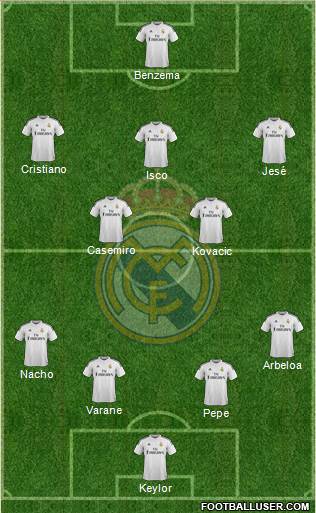 Real Madrid C.F. Formation 2015
