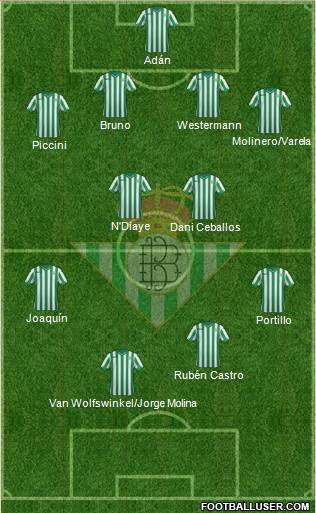 Real Betis B., S.A.D. Formation 2015