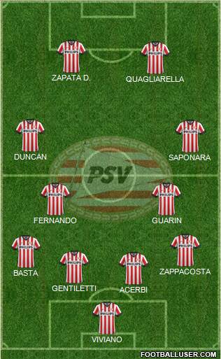 PSV Formation 2015