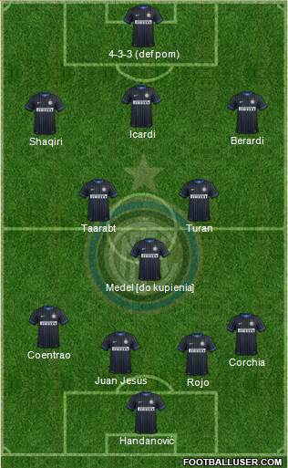 F.C. Internazionale Formation 2015